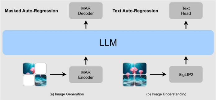昆仑万维开源 Skywork UniPic 多模态统一预训练模型