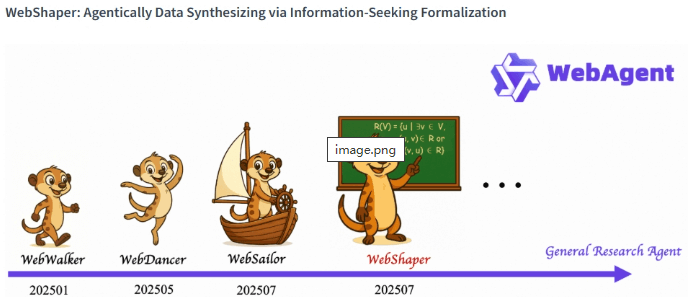 阿里开源WebShaper，GAIA评测超过Claude4-Sonnet
