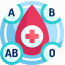 血型遗传规律表