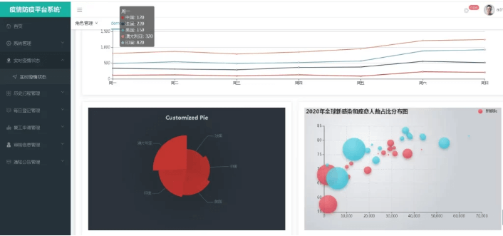 基于 Java SpringBoot + Vue 开发的疫情防疫管理系统源码免费下载